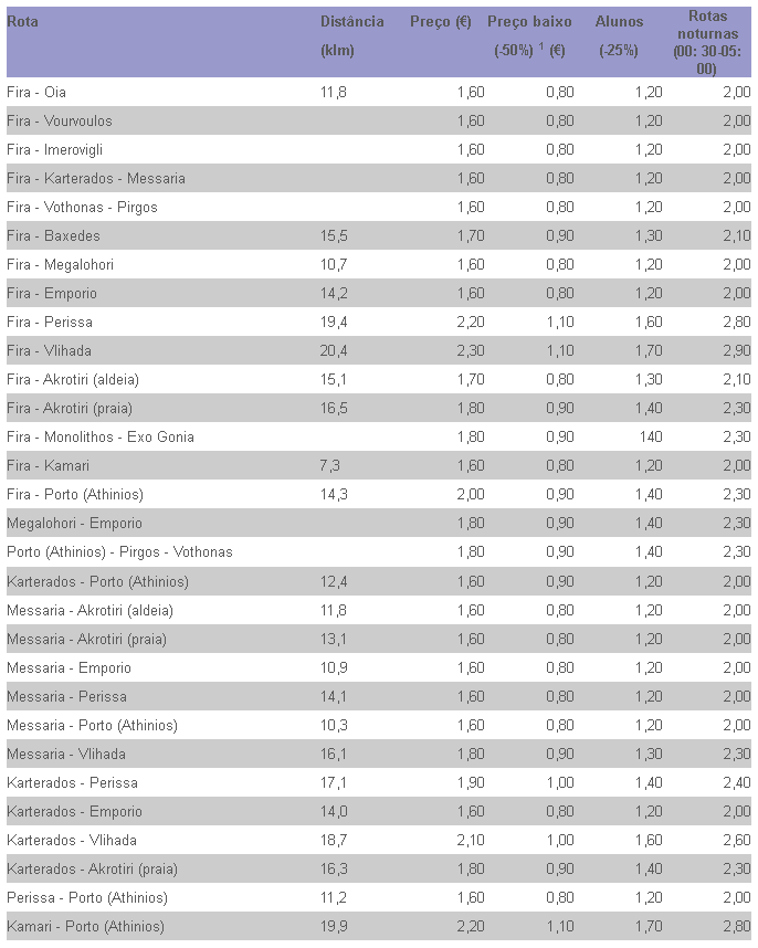 Tabela de valores das passagens de ônibus em Santorini
Tabela retirada do site da empresa Ktel